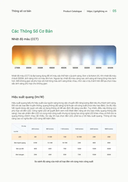 Catalogue GS Lighting 2027 – trang 5