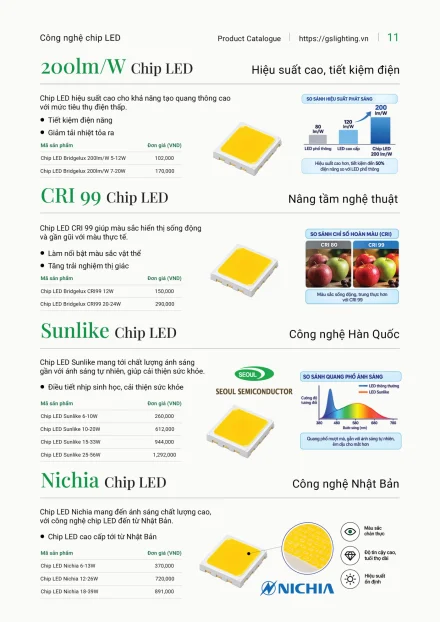 Catalogue GS Lighting 2027 – trang 11